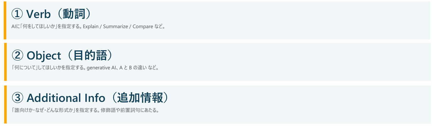 動詞