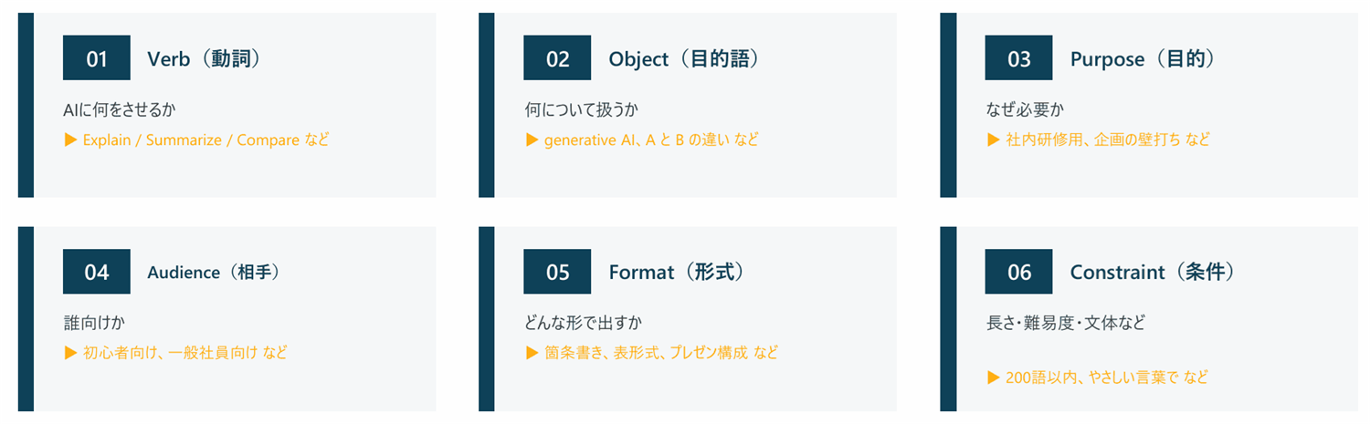 英語文法