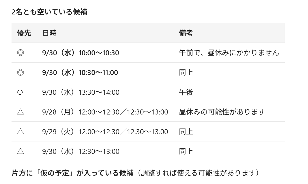 日程候補が提示