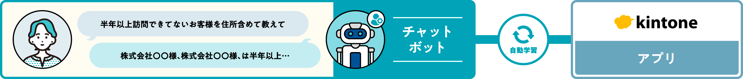 連携イメージ