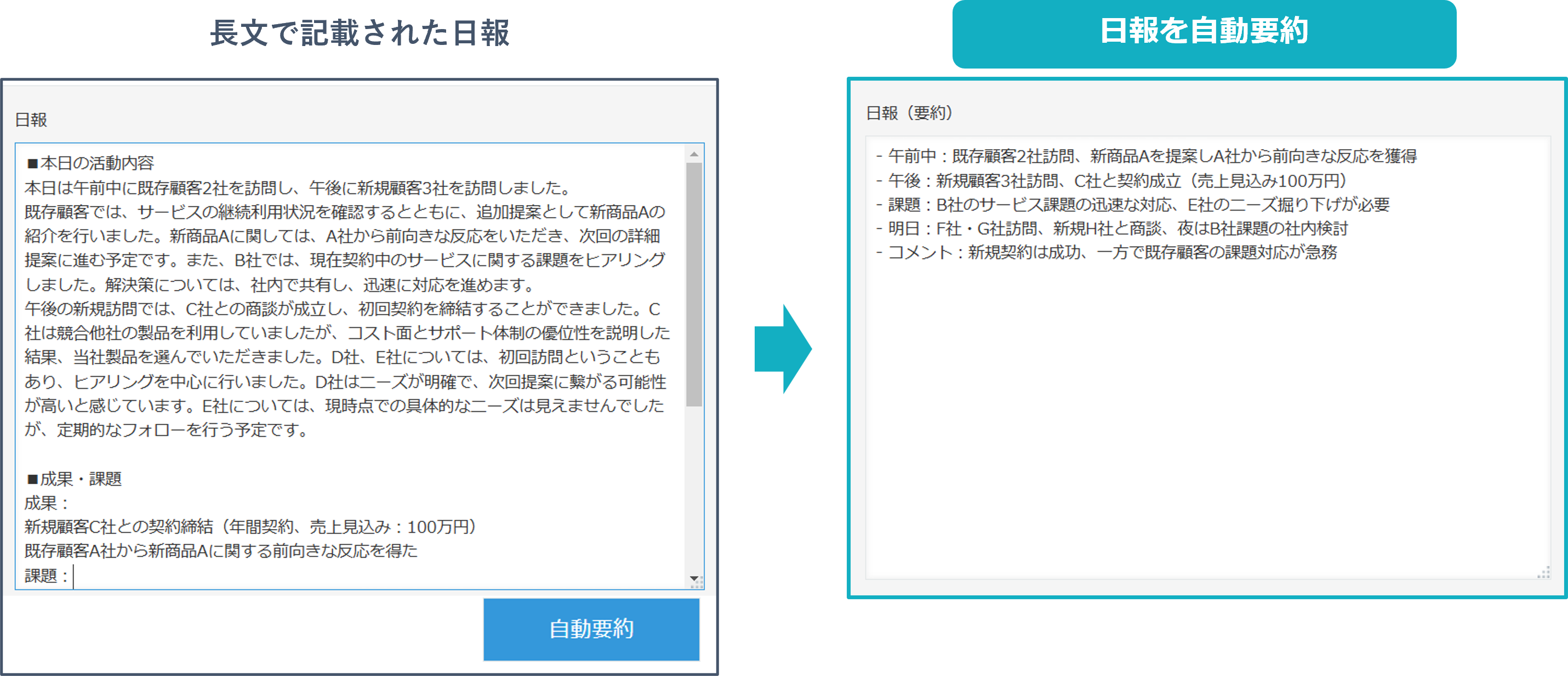 日報の要約