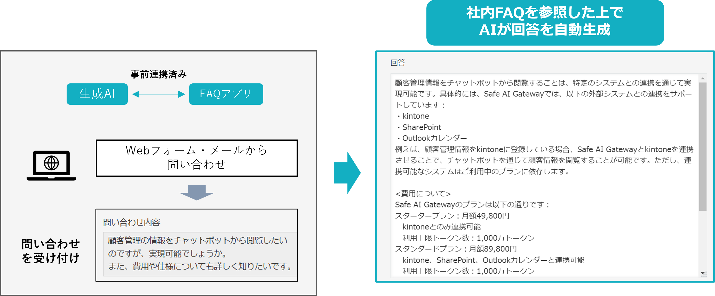 社内FAQから回答