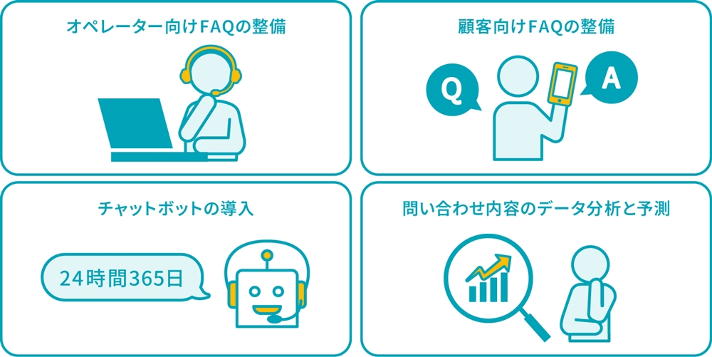 問い合わせ対応を効率化する主な方法