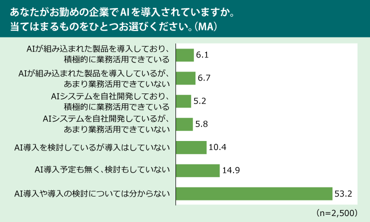 製造業界の課題に関する調査(2025年3月)