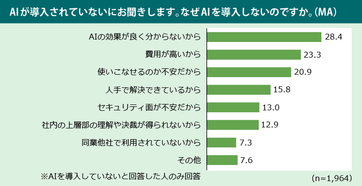 製造業界の課題に関する調査(2025年3月)