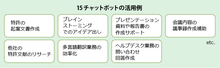 15のチャットボットを活用