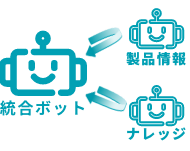 統合チャットボット機能