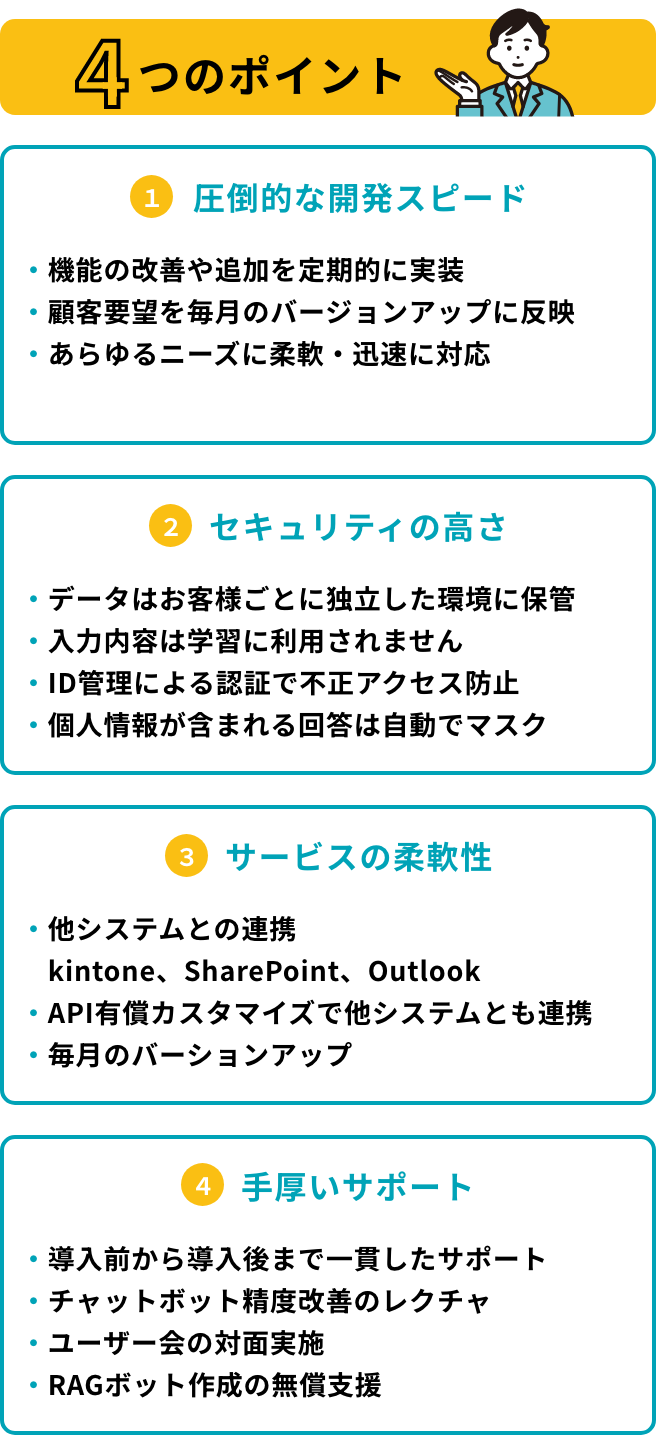 Safe AI Gateway 4つのポイント、1.圧倒的な開発スピード、2.セキュリティの高さ、3.サービスの柔軟性、4.手厚いサポート