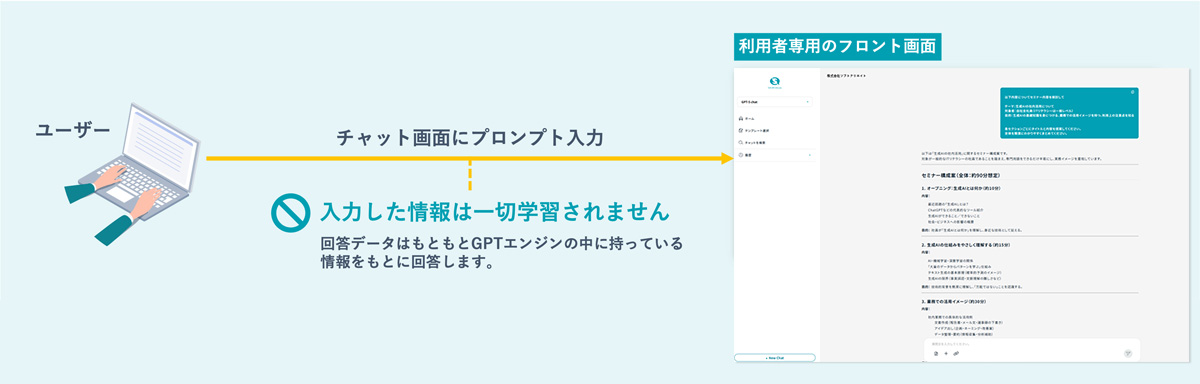 安全性へのこだわり、入力した内容は学習されません
