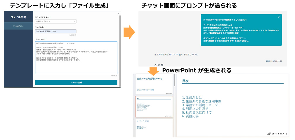 ワンクリックで生成が可能