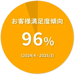 お客様満足度傾向