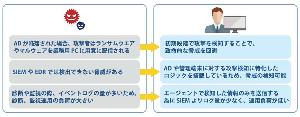 不審なPowerShell実行、不審なタスク登録