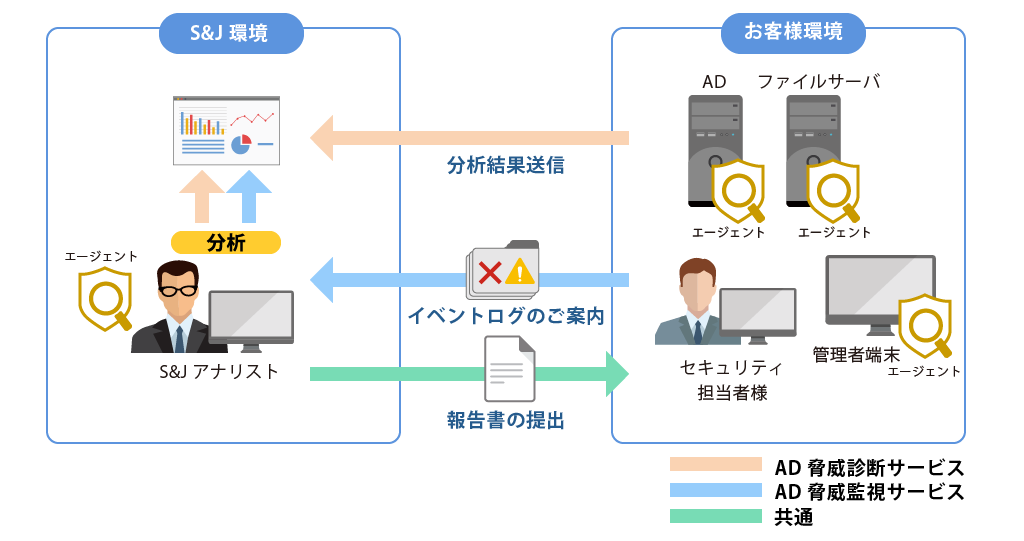 不審なPowerShell実行、不審なタスク登録