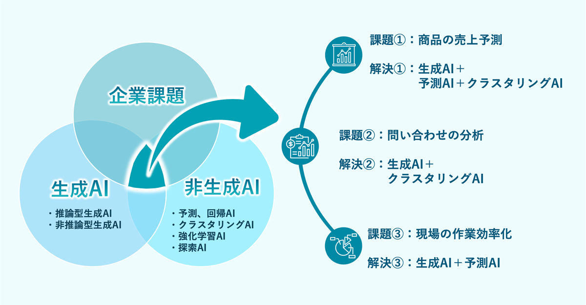 解決のポイントイメージ図