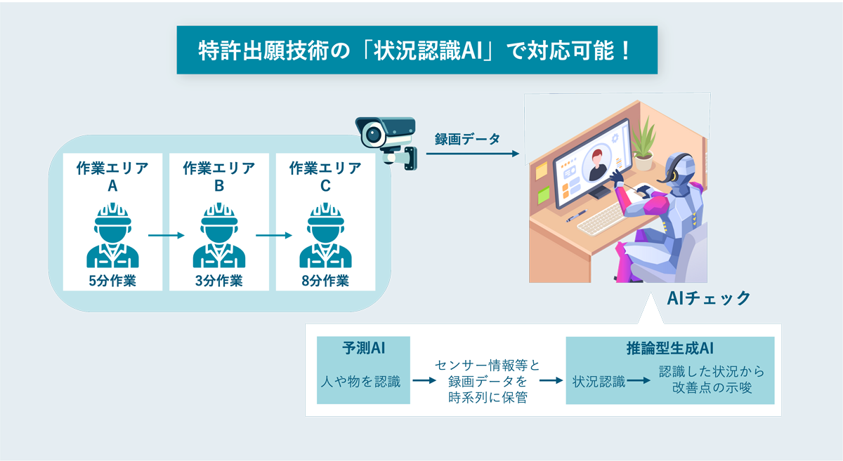 サービスメニュー：PoC開発 / 受託開発