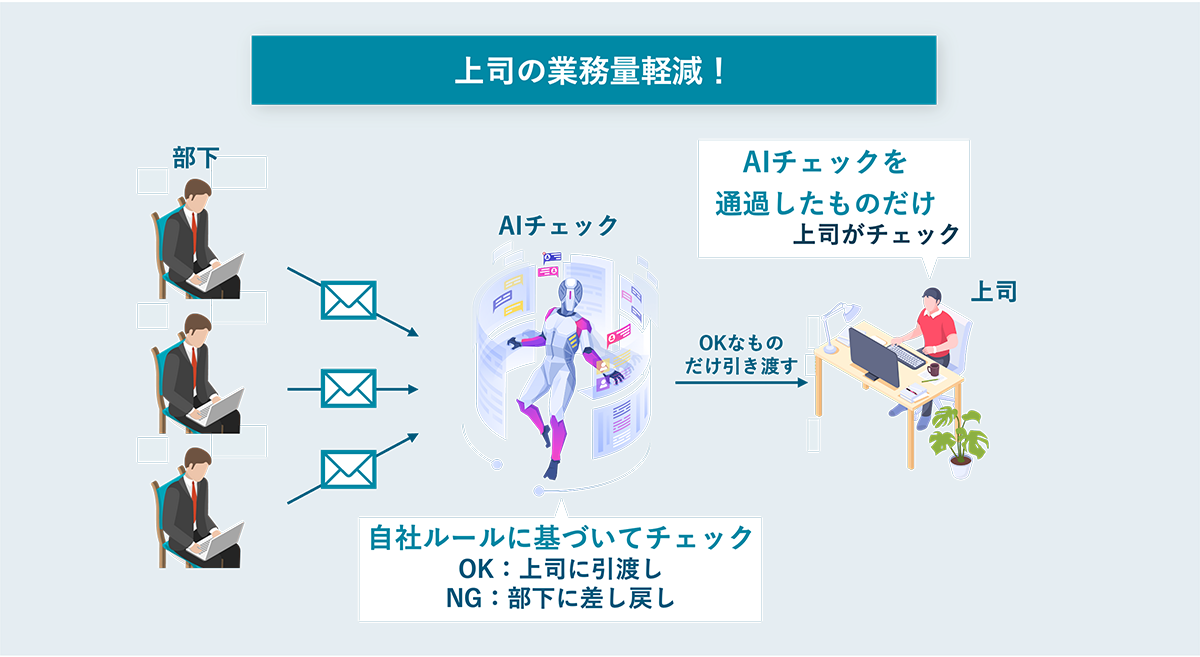 サービスメニュー：PoC開発 / 受託開発
