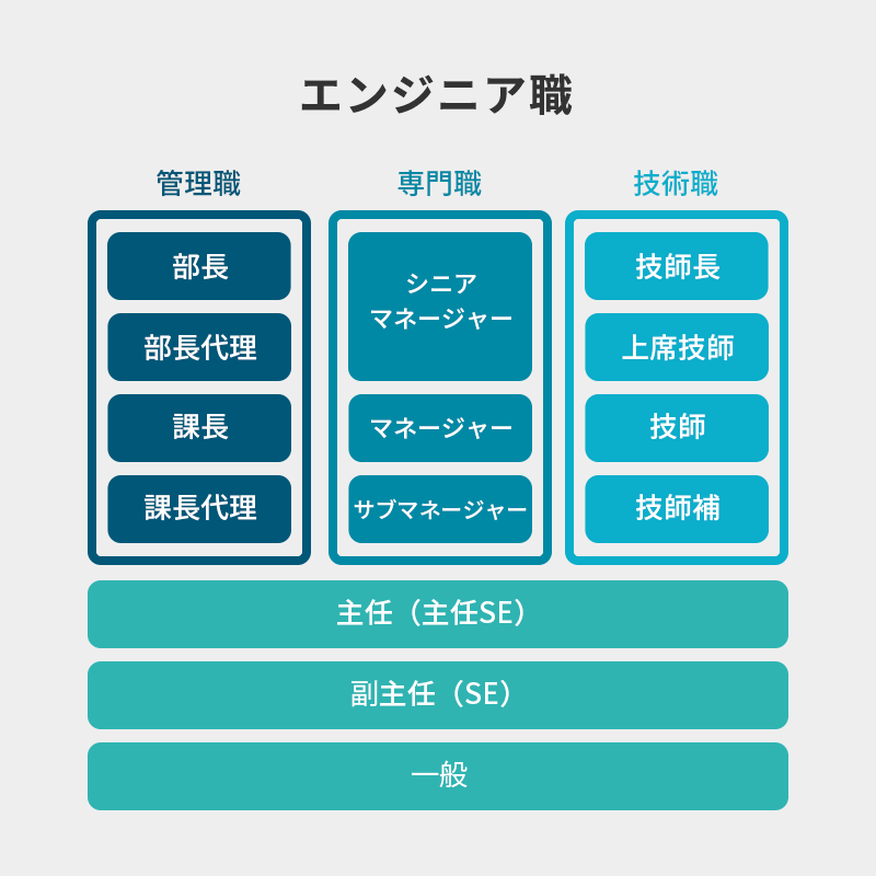 職種別キャリアパス エンジニア職