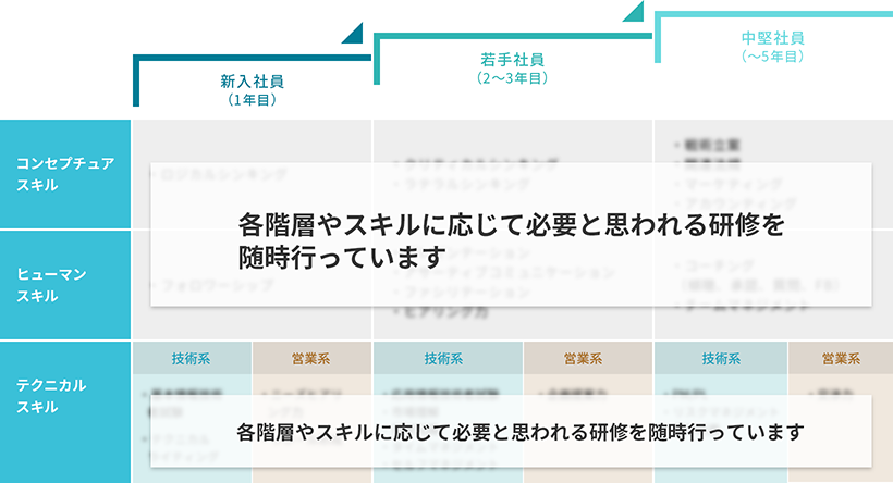 トレーニングパス