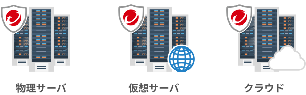 物理サーバ、仮想サーバ、クラウド
