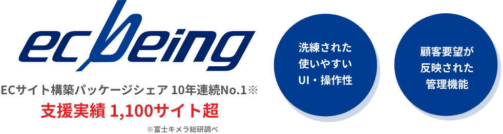 ecbeing、ECサイト構築パッケージシェア10年連続No.1※。支援実績1,100サイト超。※フジキメラ総研調べ。洗練された使いやすいUI・操作性、顧客要望が反映された管理機能。