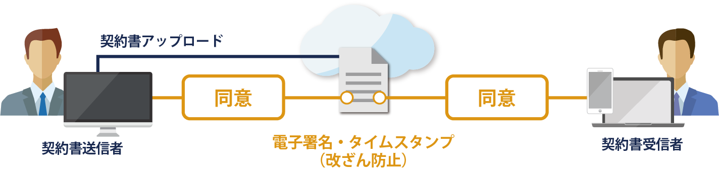 CLOUDSIGN