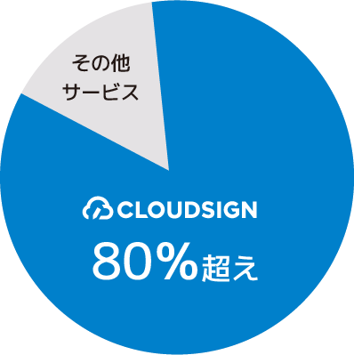 交通費清算料金チェック