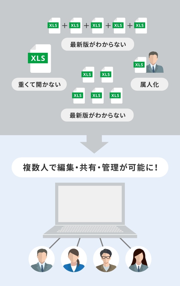 解決策の図