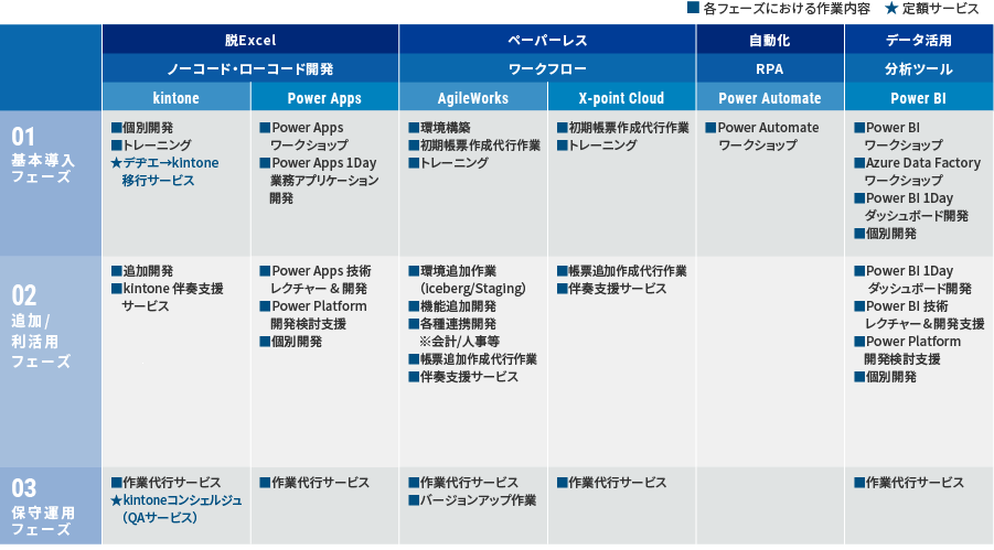 ソフトクリエイトのデジタル化支援メニューの表