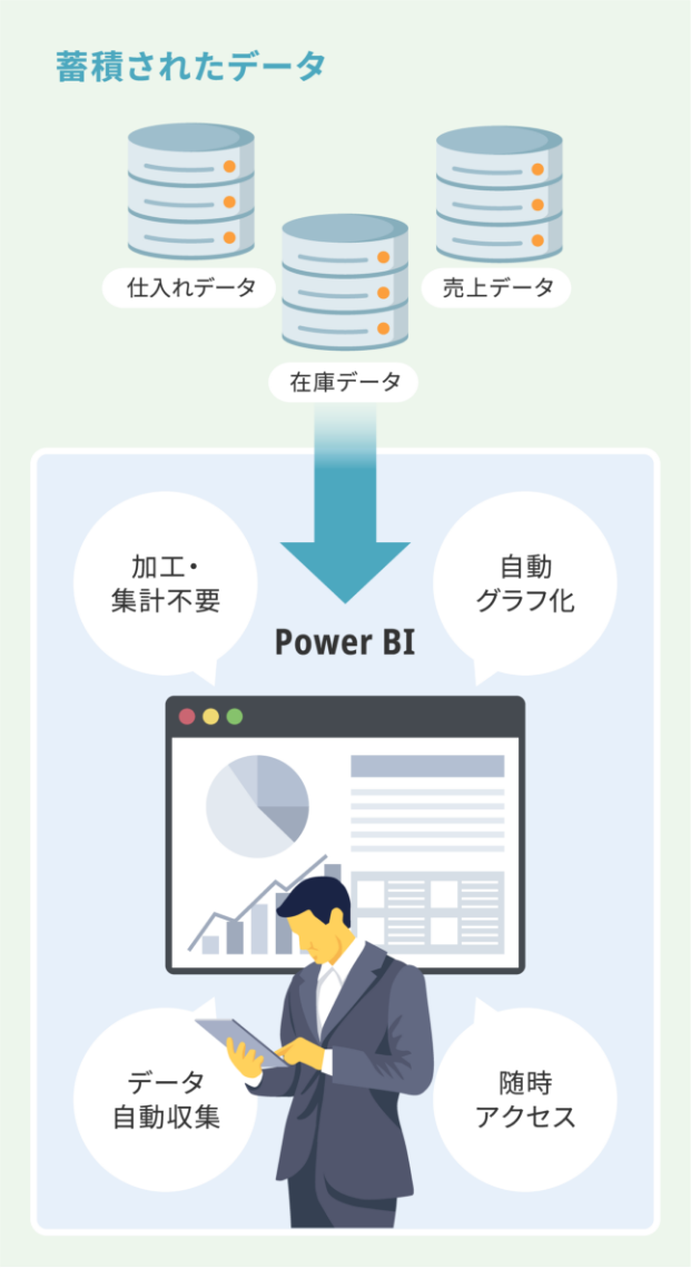 データ活用の図