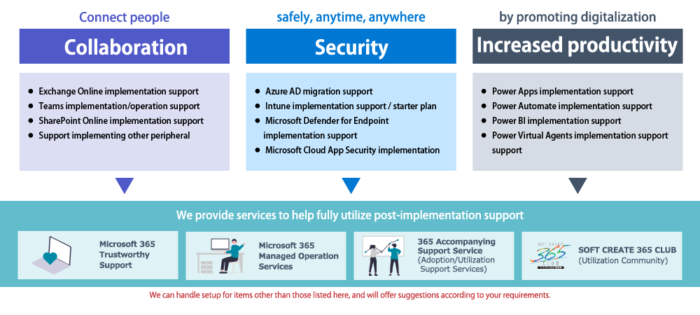 ITO Service with Microsoft 365 Overview