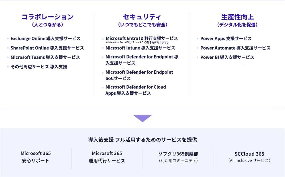 Microsoft 365 トータルサービス