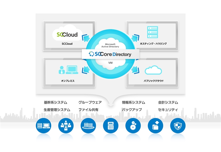 SCCore Directorｙ 概要図