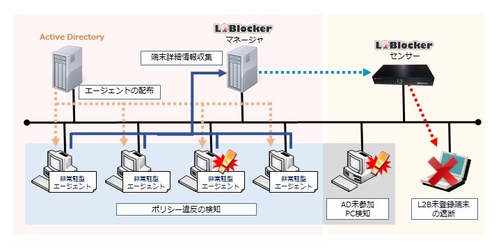 Endpoint Monitor Option 概要図