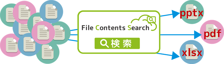 File Contents Search の検索イメージ