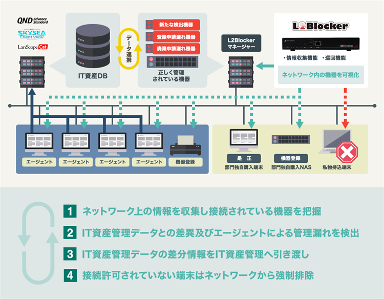 連携イメージ図