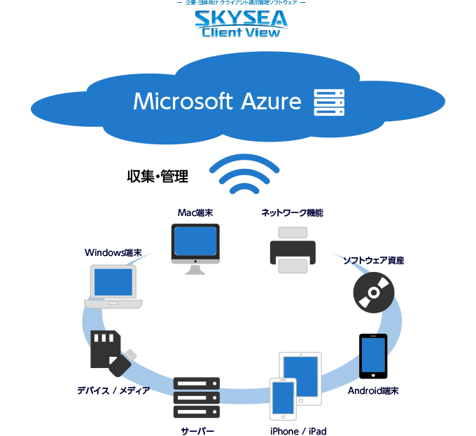 SKYSEA on Azure 構成図