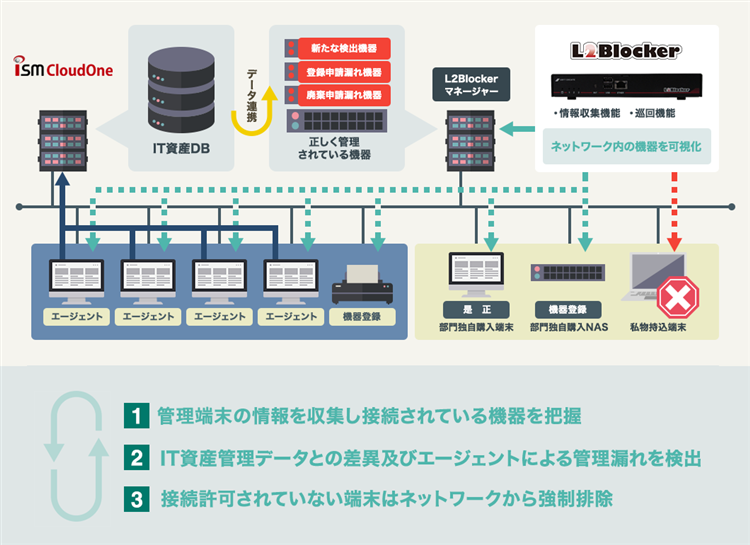 連携イメージ図