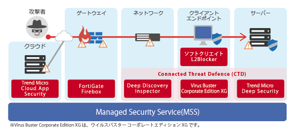 SECURITY-CORE 構成図