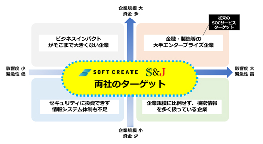 security free 販売市場イメージ