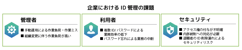 企業におけるID管理の課題