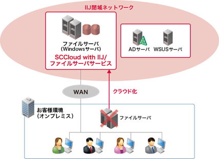 サービス提供イメージ