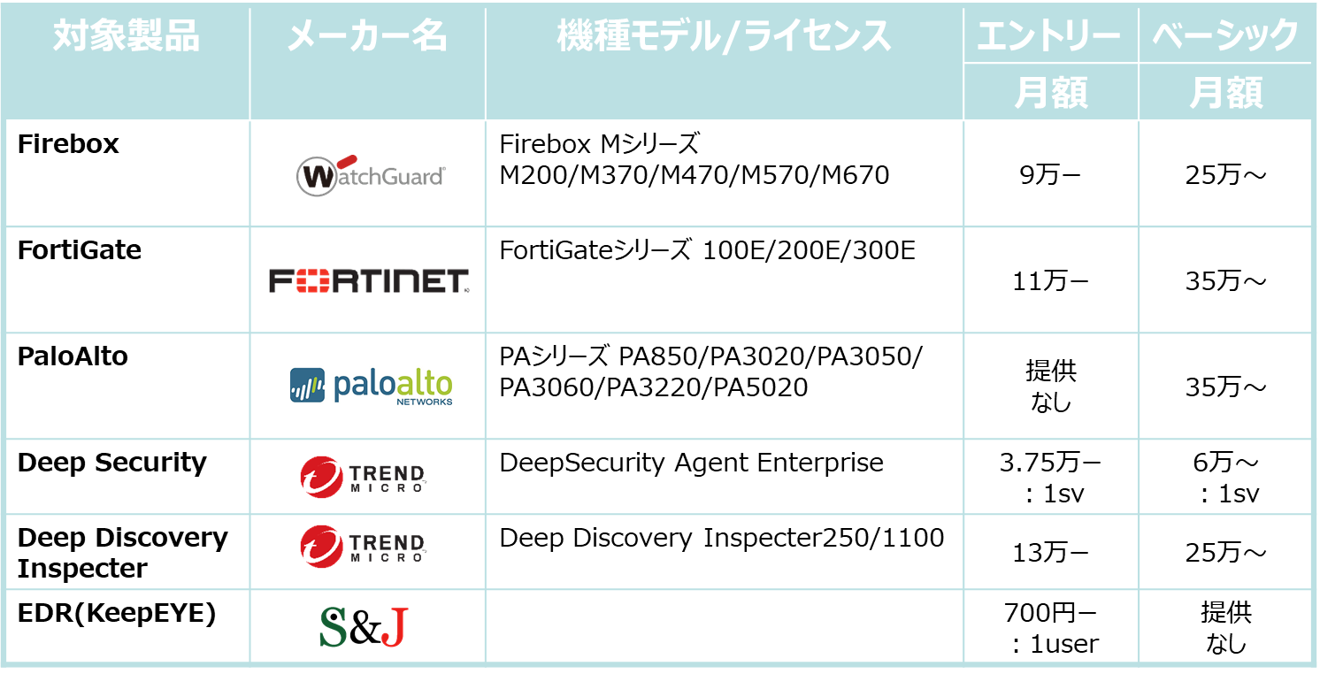 対象製品と価格