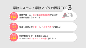 「脱ハンコ」が１位に！ 〜情シスに聞くテレワーク課題TOP3・業務アプリ編〜