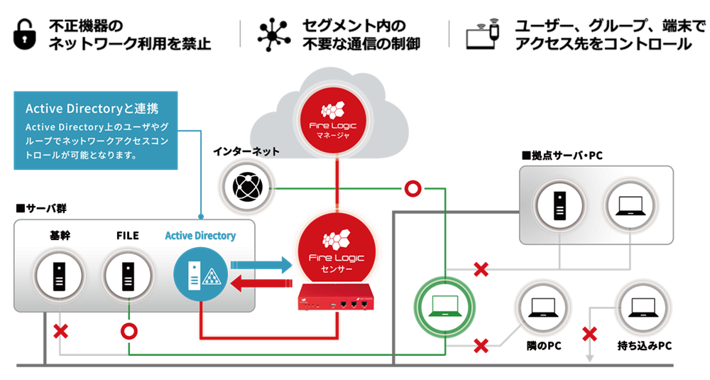 イメージ図