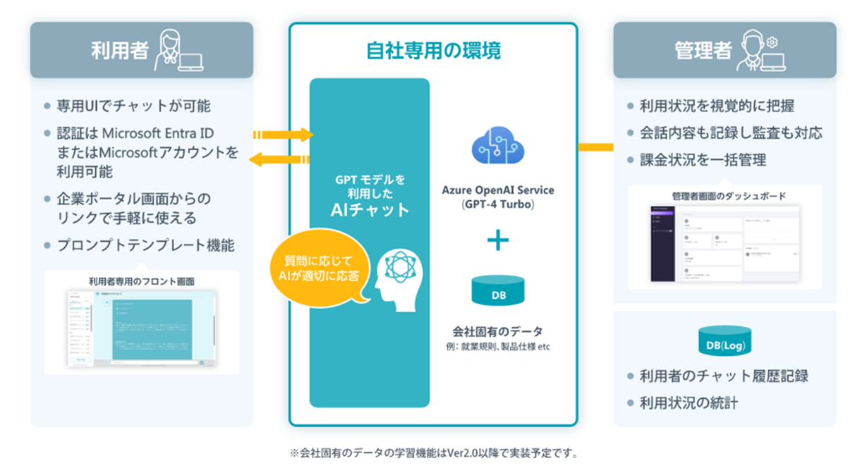 サービスイメージ