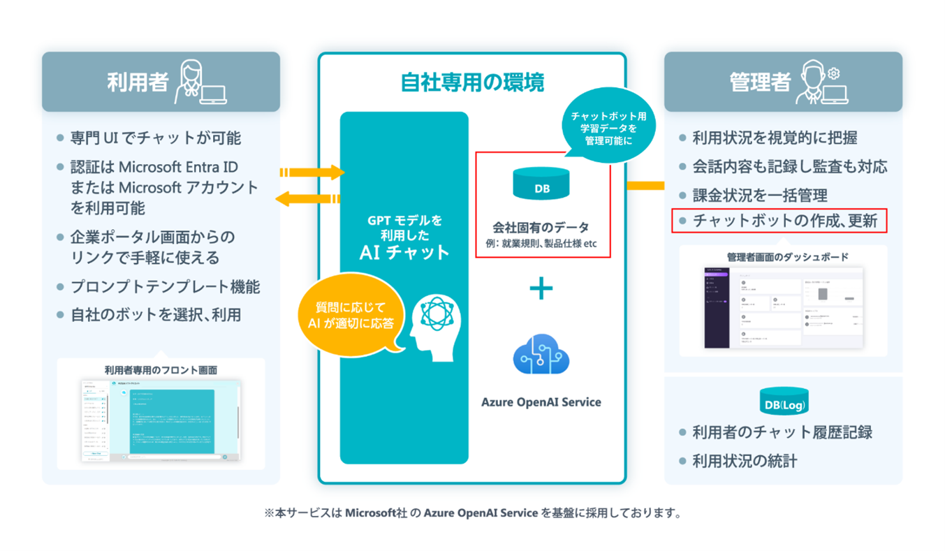 サービスイメージ