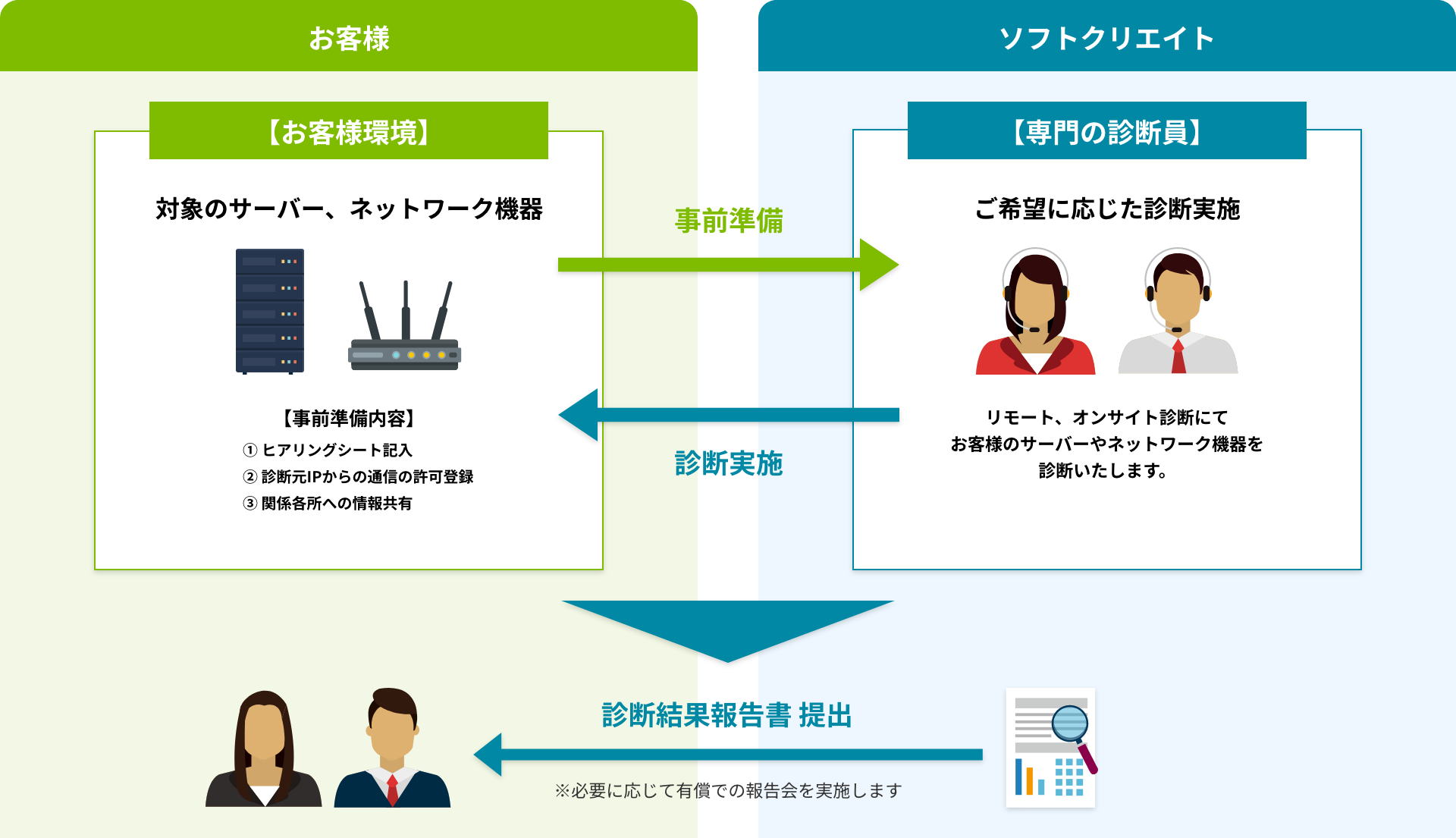 提供イメージ