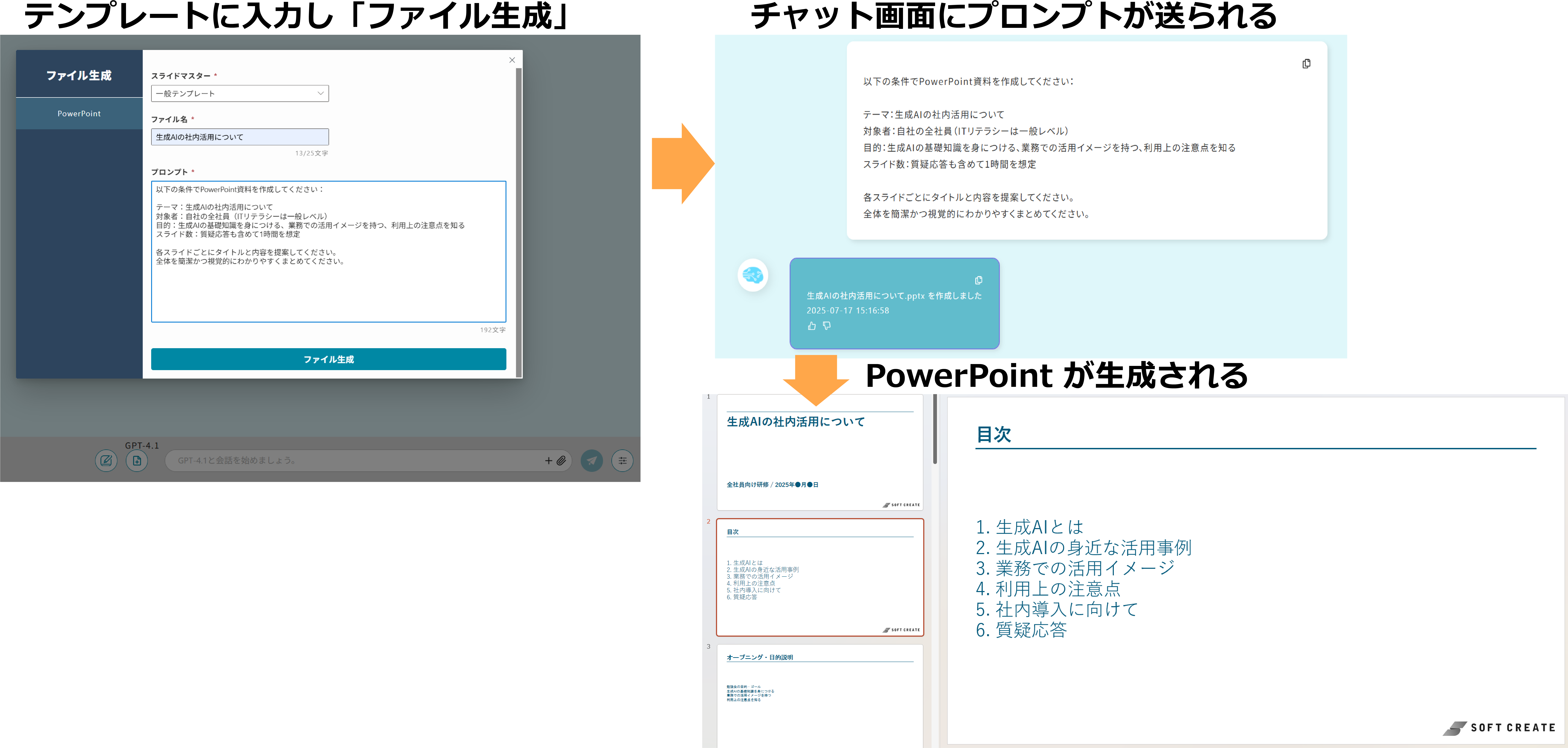 PowerPoint 生成機能