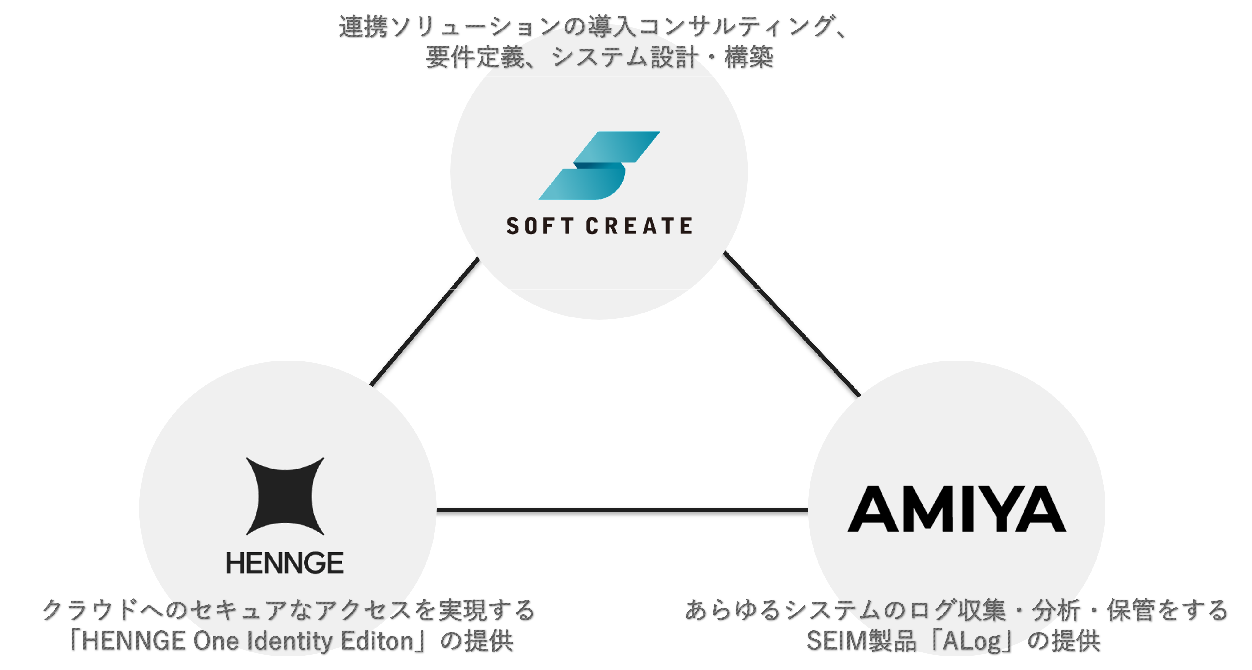関係図