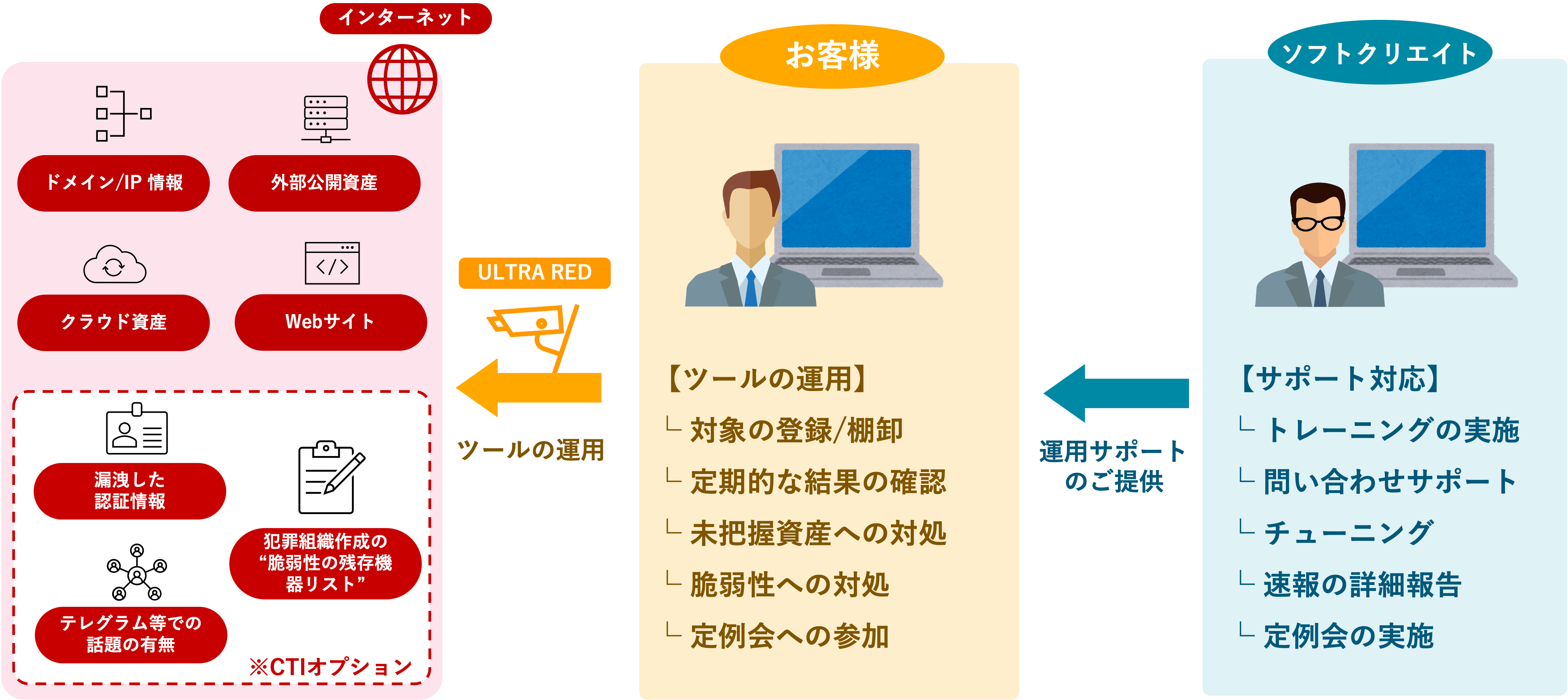 提供イメージ